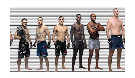 Джон Джонс: Высота и вес: Понимание физических характеристик чемпиона UFC