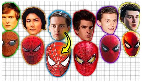 Оригинальное название: The Iconic Actors Behind Spider-Man: A Comprehensive Guide