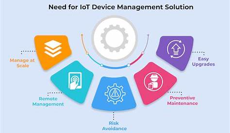 Удаленный IoT-платформа управления: ваше окончательное руководство