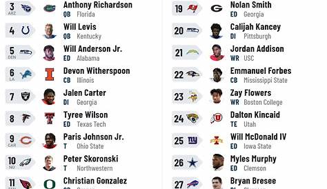 NFL Mock Draft 2024 Simulator: Your Ultimate Guide (недоступная ссылка — история).