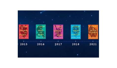 Книга АКОТАР 6: Чего ожидать в следующей главе серии