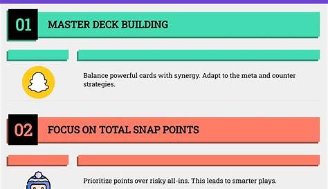 Оригинальное название: The Marvel Snap Meta: Strategies and Insights for Players