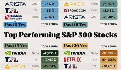 Top Stocks & Высокодоходные возможности