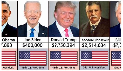 Какова зарплата президента США?