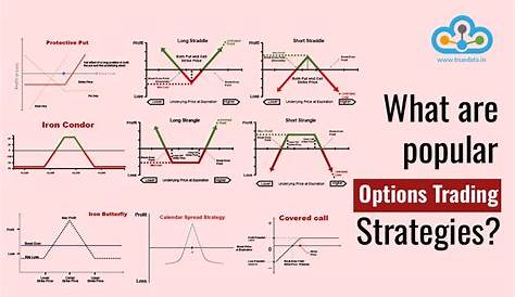 Ultimate Option Strategies Читы