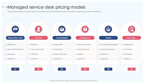 Понимание моделей ценообразования торговых столов и amp; Стратегии