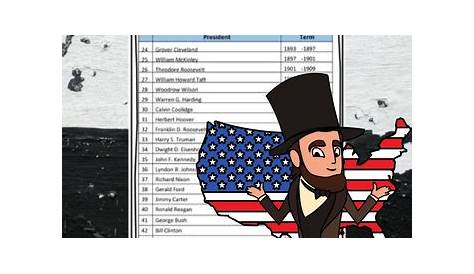 12 президентов США: Путешествие через лидерство