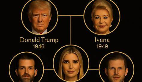 Какое поколение Трамп? Понимание контекста поколений Дональда Трампа