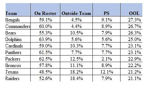 OTC NFL Picks &amp: прогнозы