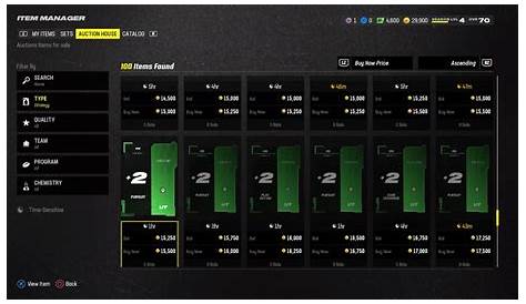 Unleash Madden 24 Domination: лучшие стратегические элементы