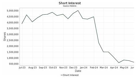 Intel Short Interest: последние данные и анализ