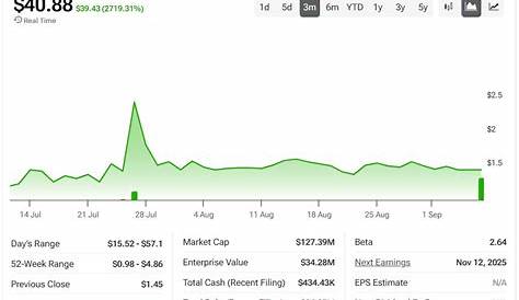 Octo AI Stock: последние новости и анализ