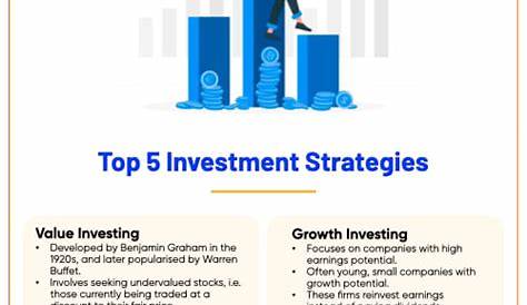 Лучшие инвестиционные стратегии & Portfolio Insights