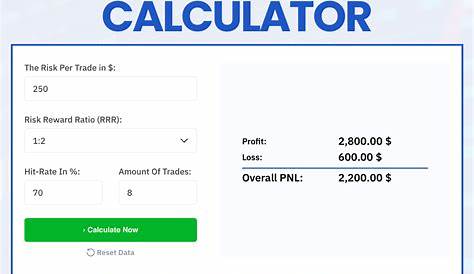 Advanced Day Trading Calculator Tools & Стратегии