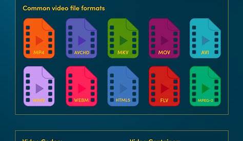 Оригинальное название: Your Ultimate Guide to MKV File Formats