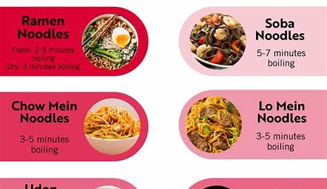 Оригинальное название: All Things Noodle
