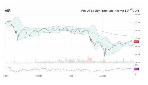 Aipi Stock Dividend: последние новости и акции; информация