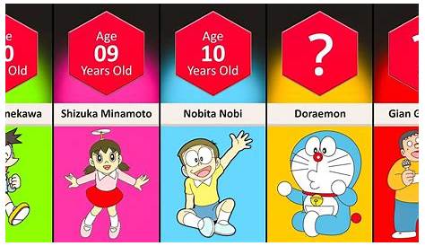 Age of Doraemon — Вечная икона в анимации и культуре