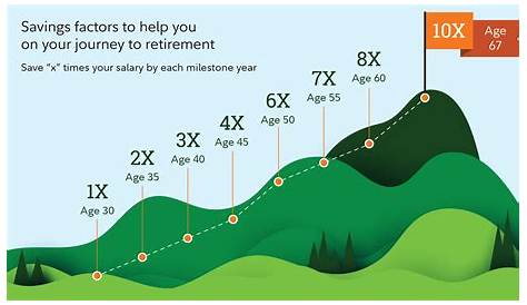 Fidelity Retirement Plans — всеобъемлющее руководство по обеспечению безопасности вашего будущего Mericn помогает клиентам с Plnning Mericn