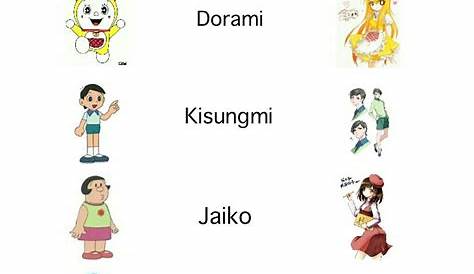 Оригинальное название: Ultimate Guide to All Doraemon Characters and Gadgets List of 2014