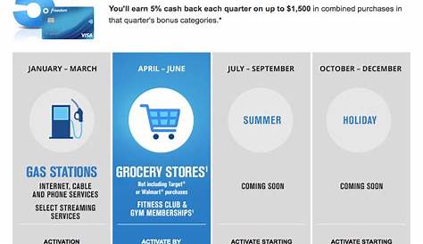 Оригинальное название: The Ultimate Guide to Chase Checks Financial Freedom Awaits Review Rotating 5x Categories Earn Massive Rewards