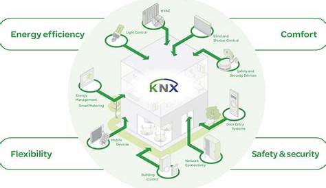 Перевозчик Knx выбирает плату загрузки A Deep Dive Into Its Features And Benefits Rule34 Origins Impct Nd Culturl Significnce