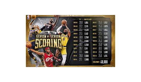 Игроки Nba с 44 иконами и достижениями: самый современный Леброн Джеймс лидирует 14