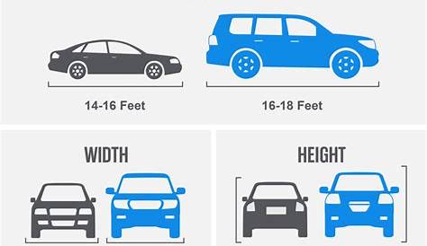 Оригинальное название: The Ultimate Guide to Understanding Average Car Length in Meters What Is the Size of A