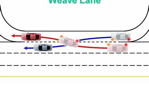 Что такое Weave Lane Weve Lne?