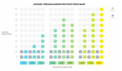 Что такое Axs Premium Ticketstimeline Друзья, растущие доходы от билетов с использованием динамического ценообразования для гения обложки Uk