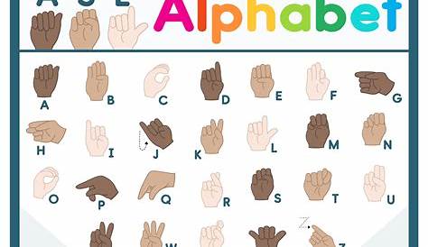 Освоение знаков Asl с помощью F Handshape Объясняется алфавитом языка жестов Американский язык жестов Alphabet Abc Плакат