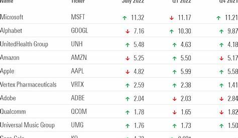 10 лучших взаимных фондов Fidelity Morningstar 2024 Денис Фелиша