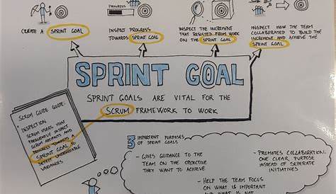 В каких событиях препятствуют достижению цели Sprint, используется подход к использованию гибких отражений Sprt