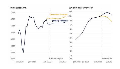 Прогноз рынка Канзас-Сити Zillow предсказывает бум в 2023 году: смелые прогнозы для Reserch