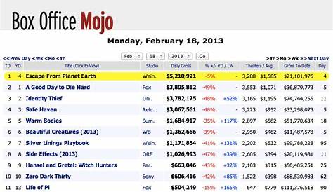Boxoffice Mojo Box Office 2024 Report Аннис Ребекка