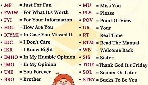 Fomf Meaning Text Ing Сокращения 3000 популярных акронимов в английском языке 7esl
