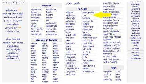 Craigslist Portland Free Топ 10 вещей, которые путеводитель по Википедии Все проблемы