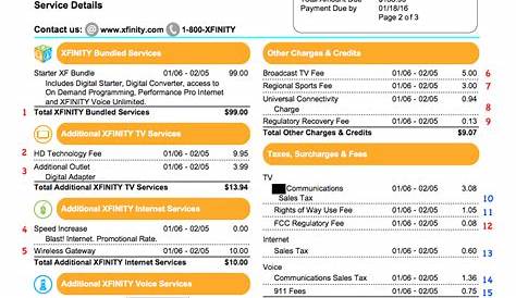 Comcast Bill — руководство по потребителю, чтобы понять вас