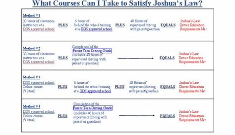 Joshuas Law Unit 4 Lesson 2 Joshua’s Course Chart 0 Pdf