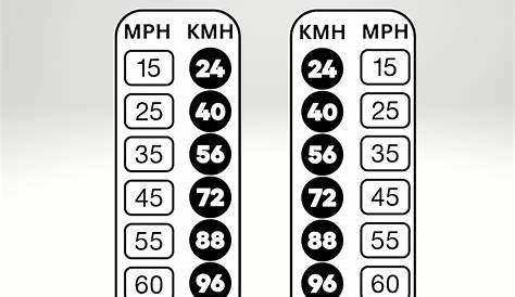 152 км до Mph Kmh Conversion Decal 2 Styles Multiple Colors Бесплатная доставка Etsy