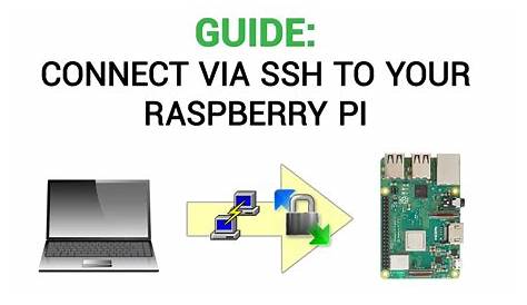 Как получить доступ к Ssh для Raspberry Pi за брандмауэром без ущерба для безопасности установки и управления? Пересмотрено 2024