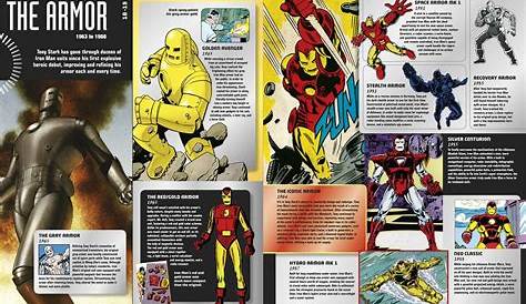 Оригинальное название: Iron Man History Evolution and More Hisry