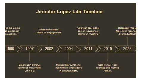 Отношения Jlo: более близкий взгляд на ее романтическое путешествие и личную жизнь Дженнифер Лопес, давая историю хронологии знаменитых нас еженедельно