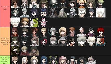 Reddit No Nut ноябрь Vember Tier List R Danganronpa