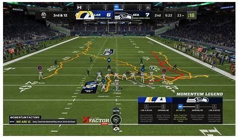 Min Speed Threshold Madden 22 Nfl Обзор игры Momentum Shift