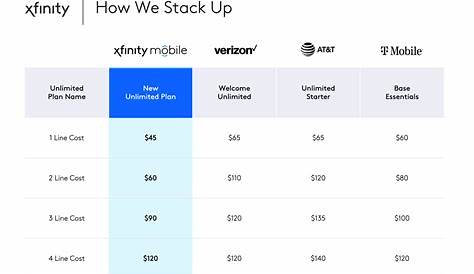 Мобильный роуминг Xfinity сэкономит до 50% от стоимости услуг трех крупнейших провайдеров
