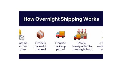 Оригинальное название: Overnight Delivery Speed and Efficiency Shipping Shoes