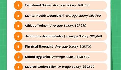 Entry Level Healthcare Consulting Jobspitpoint Подробный обзор заработной платы менеджеров