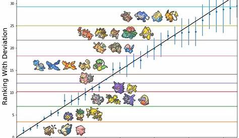 Rby Ou Viability Rankings Смогонские форумы