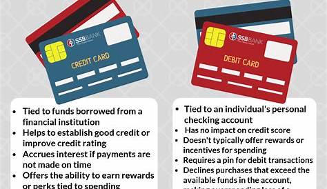 Освоение преимуществ и стратегий кредитных карт, когда использовать Vs Debit S